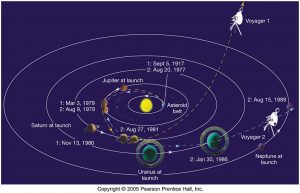 voyager1distance